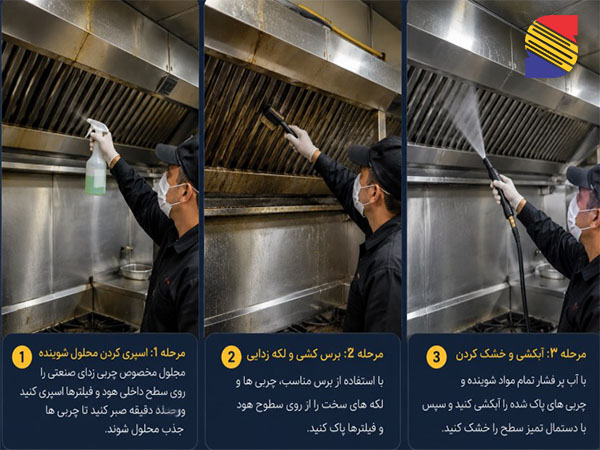 نحوه تمیز کردن و نگهداری هود صنعتی