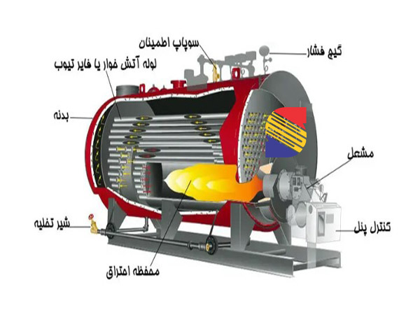 دیگ بخار و بویلر چه تفاوتی دارند ؟