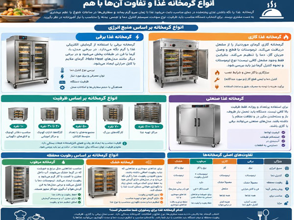 انواع گرمخانه غذا